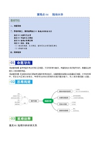 重難點(diǎn)04 陸地水體-2024年高考地理【熱點(diǎn)·重點(diǎn)·難點(diǎn)】專練（新高考專用）