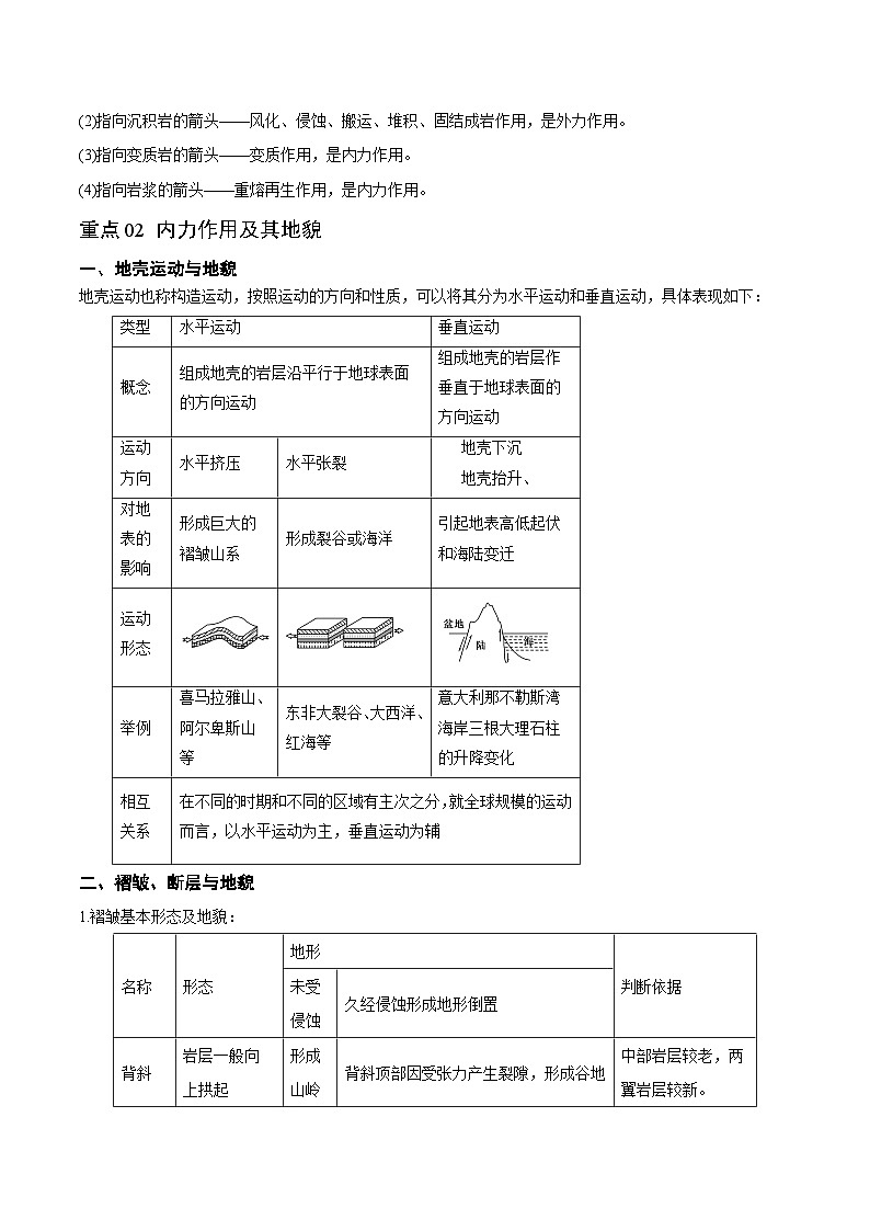 重难点06 地表形态变化-2024年高考地理【热点·重点·难点】专练(新高考专用)03