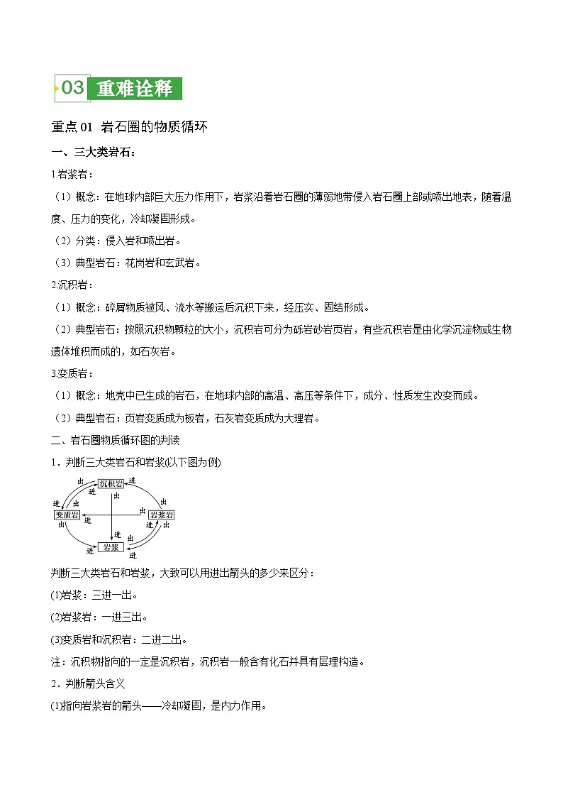 重难点06 地表形态变化-2024年高考地理【热点·重点·难点】专练(新高考专用)02