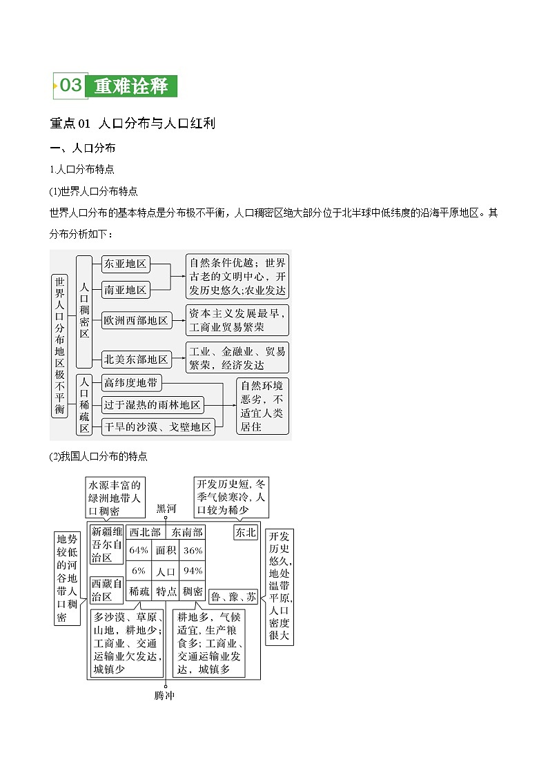 重难点09 人口与城乡发展 -2024年高考地理【热点·重点·难点】专练(新高考专用)02