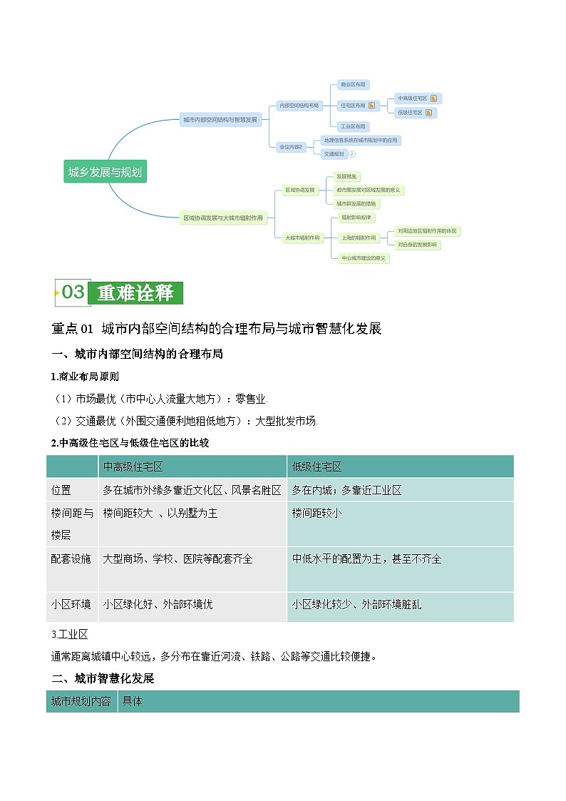 重难点10 城乡发展与规划 -2024年高考地理【热点·重点·难点】专练(新高考专用)02
