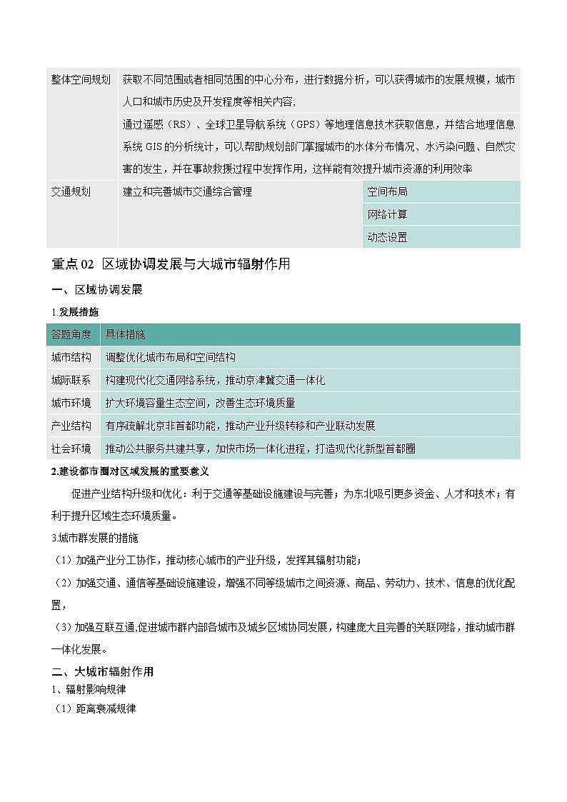 重难点10 城乡发展与规划 -2024年高考地理【热点·重点·难点】专练(新高考专用)03