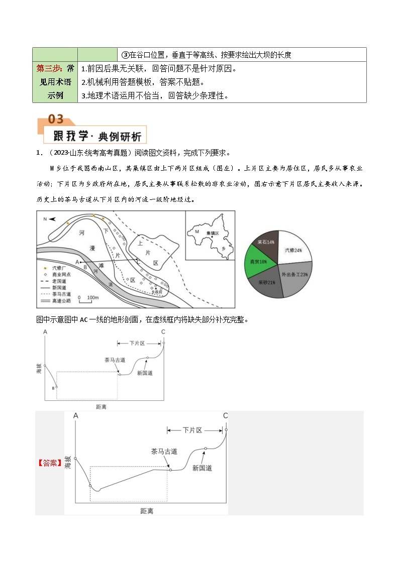 （新高考）高考地理三轮复习答题技巧与模板构建 题型05 绘图类（答题模版）（教师版）02