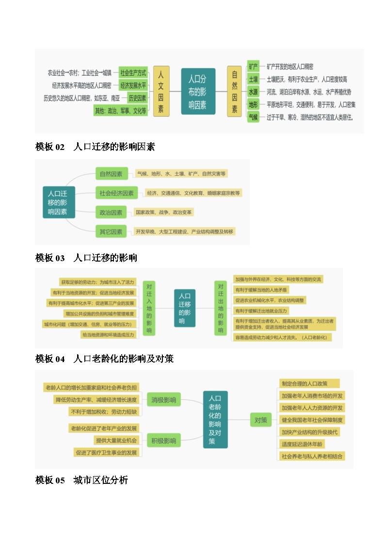 （新高考）高考地理三轮复习答题技巧与模板构建 题型05 人口和城市（答题模版）（教师版）02