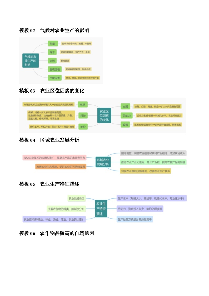 （新高考）高考地理三轮复习答题技巧与模板构建 题型06 农业（答题模版）（教师版）02