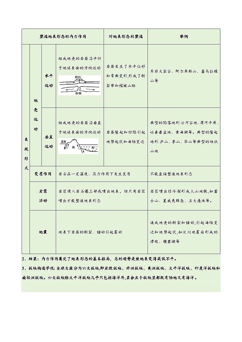 专题05地质地貌易错突破(4大易错)-备战2024年高考地理考试易错题(全国通用)03