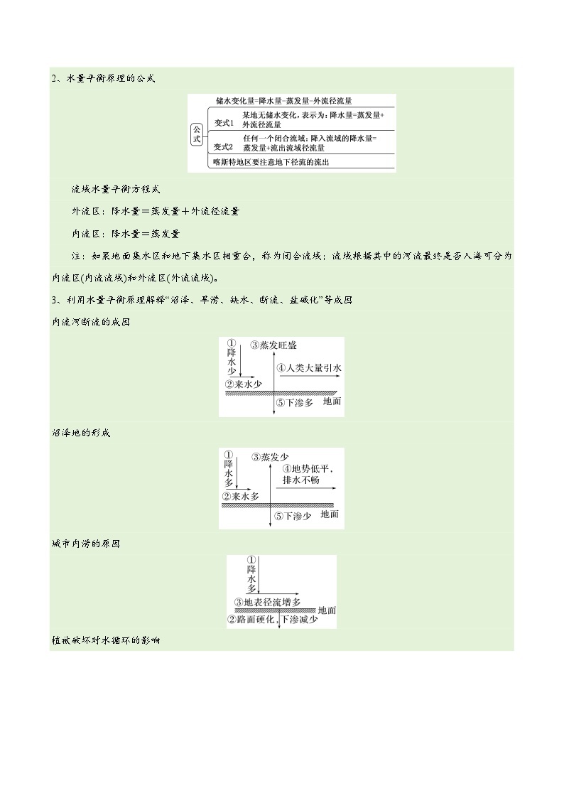 专题04地球上的水易错突破（4大易错）-备战2024年高考地理考试易错题（全国通用）03