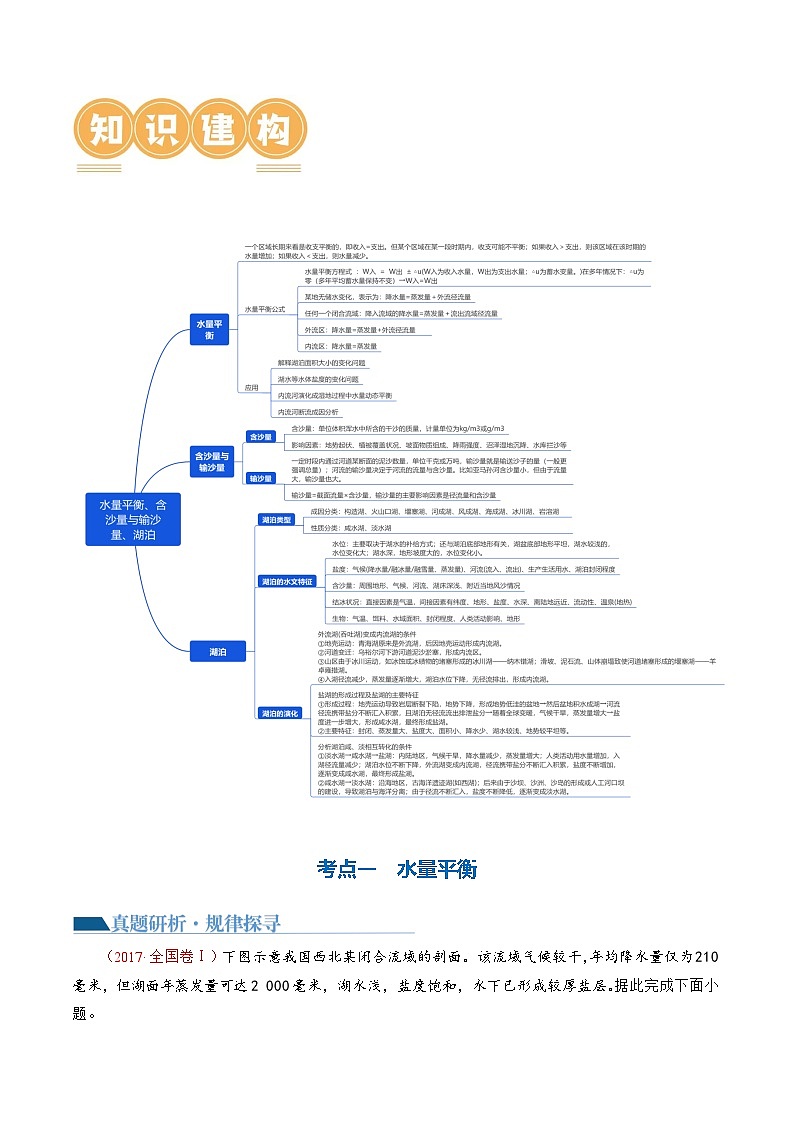 专题04 微专题 水量平衡、含沙量与输沙量、湖泊(讲义)(原卷版)第3页
