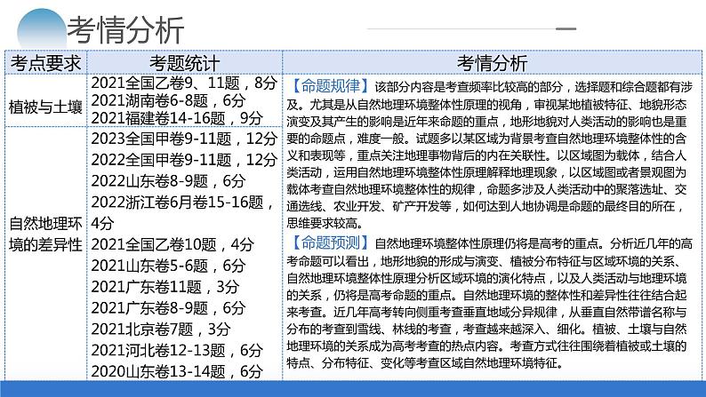 专题06 自然地理环境的整体性与差异性(含生物与环境、冻土)(课件)-2024年高考地理二轮复习(新教材新高考)第5页
