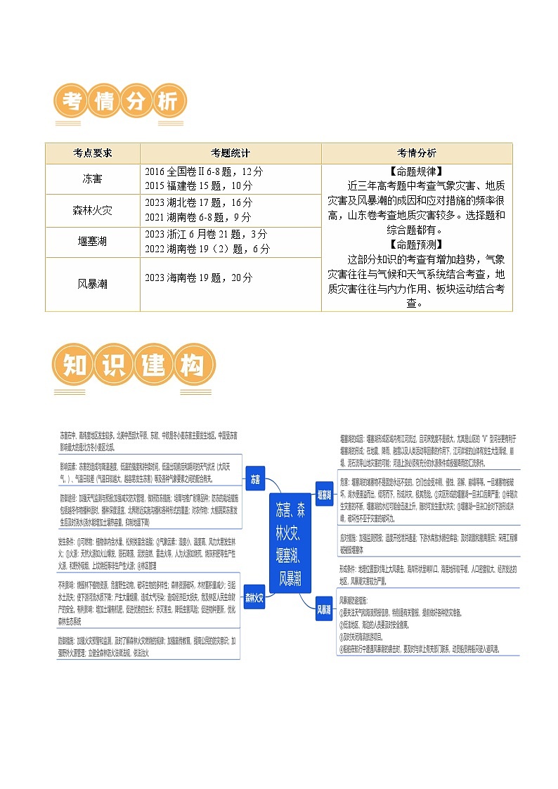 专题07 微专题 冻害、森林火灾、堰塞湖、风暴潮(讲义)(原卷版)第2页