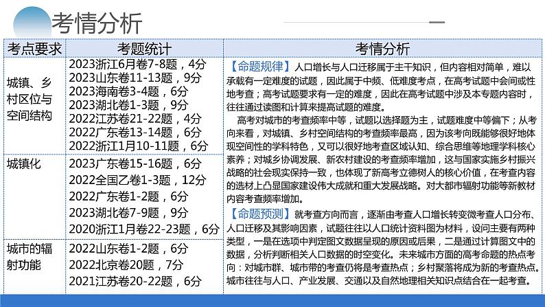 专题08 人口与城市(课件)-2024年高考地理二轮复习(新教材新高考)第5页
