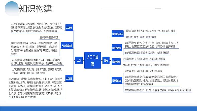 专题08 人口与城市(课件)-2024年高考地理二轮复习(新教材新高考)第6页