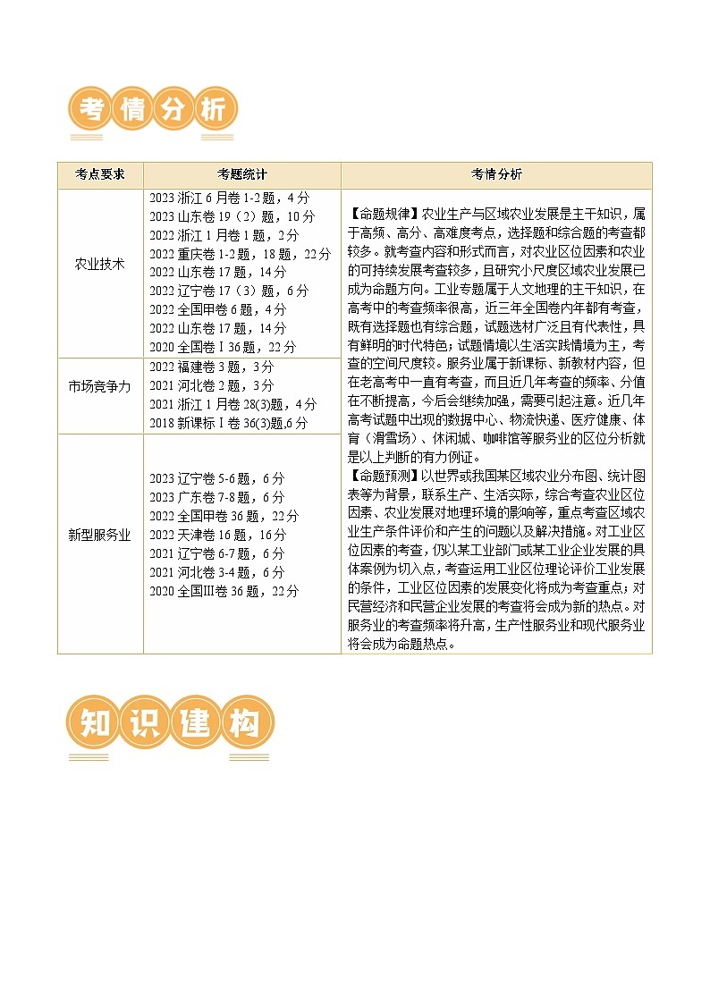 专题09 微专题 农业技术、市场竞争力、新型服务业(讲义)(解析版)第3页