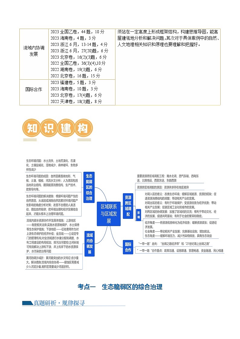 专题11 区域联系与区域发展(讲义)(原卷版)第3页