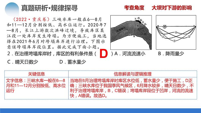 专题11 微专题 水利工程与中国“走出去”战略(课件)-2024年高考地理二轮复习(新教材新高考)第8页