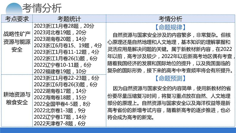 专题12 自然资源与国家安全(课件)-2024年高考地理二轮复习(新教材新高考)第4页