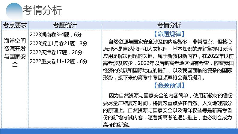 专题12 自然资源与国家安全(课件)-2024年高考地理二轮复习(新教材新高考)第5页