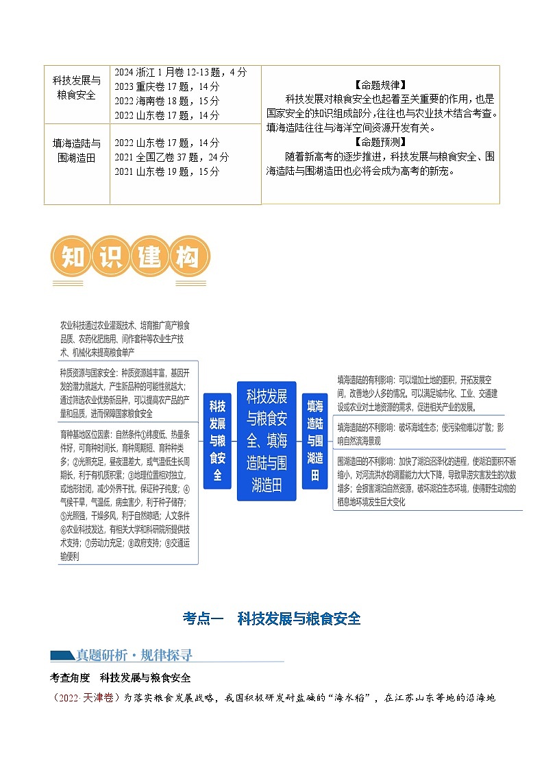 专题12 微专题 科技发展与粮食安全、填海造陆与围湖造田(讲义)(原卷版)第2页