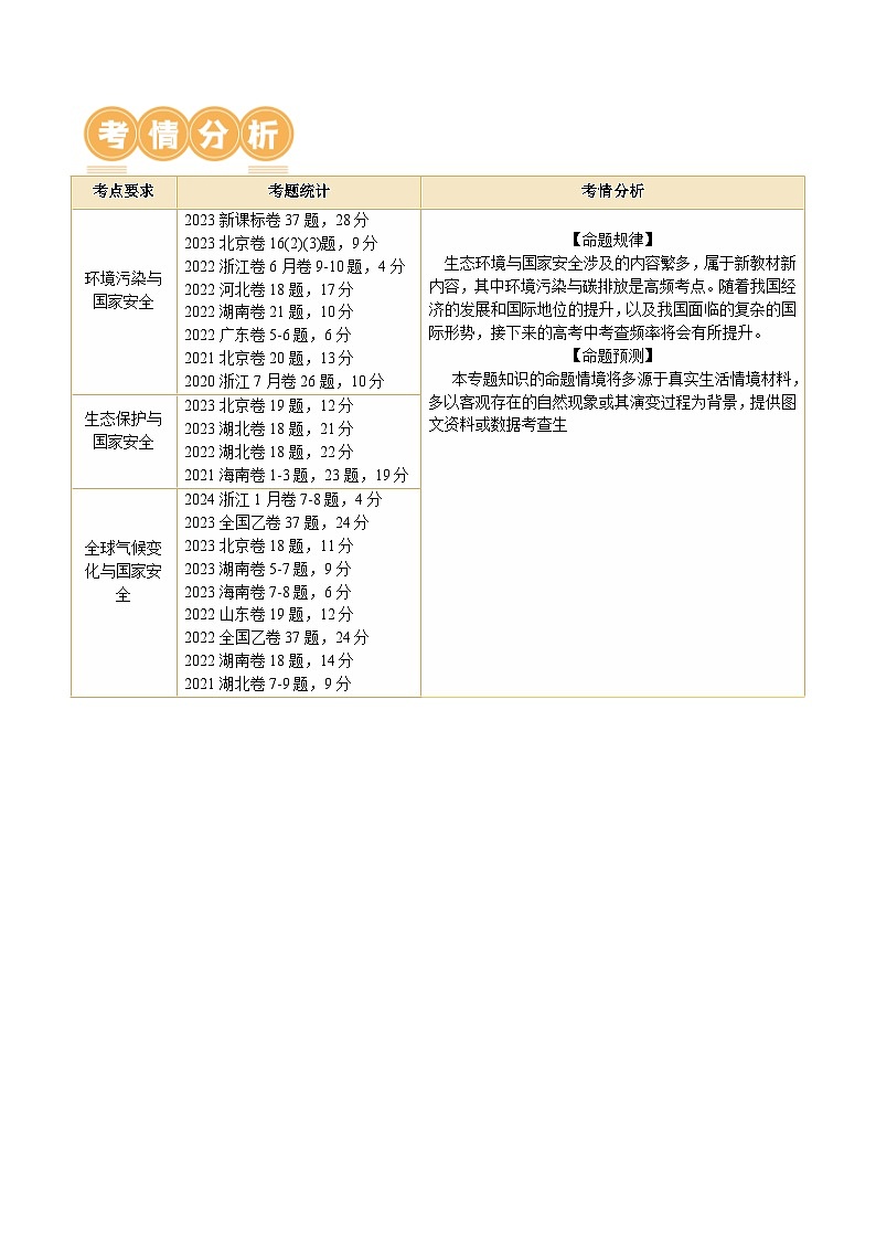 专题13 生态环境与国家安全(讲义)(解析版)第2页