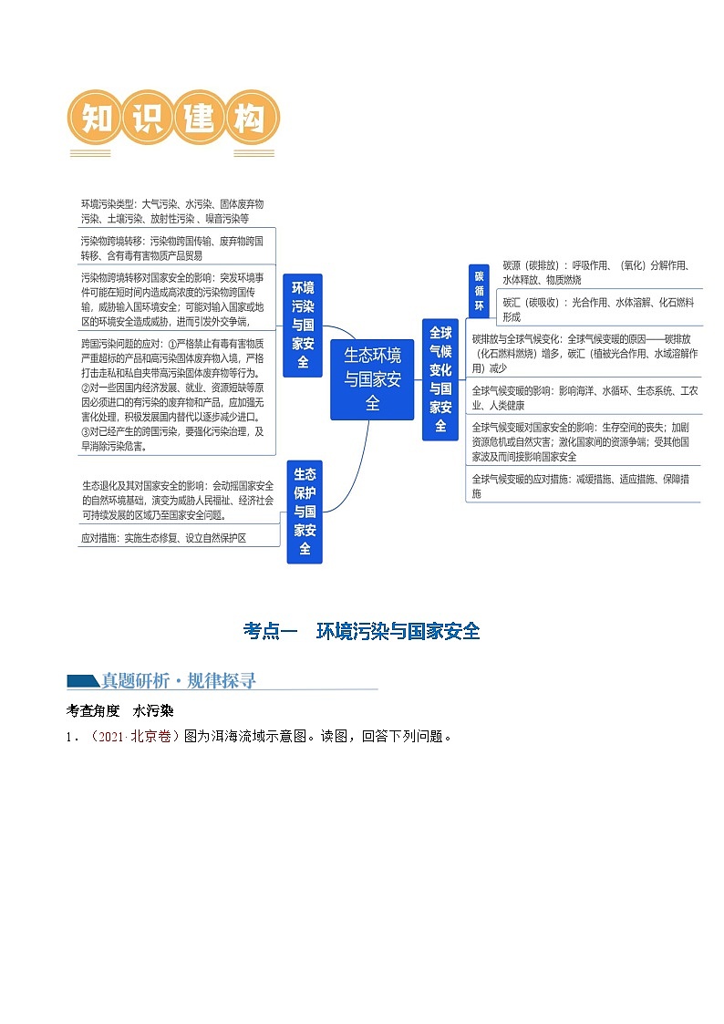 专题13 生态环境与国家安全(讲义)(原卷版)第3页