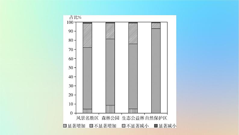 2024春高中地理热点微专题3生态环境保护与国家安全课件湘教版选择性必修307