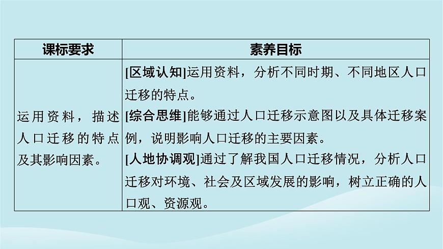 2024春高中地理第1章人口分布遷移與合理容量第2節(jié)人口遷移的特點及影響因素課件中圖版必修第二冊第2頁