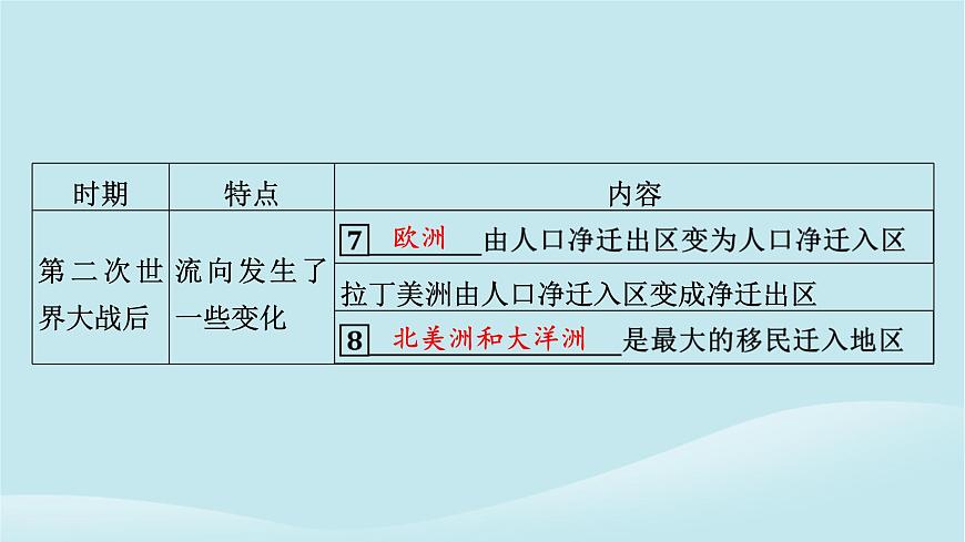 2024春高中地理第1章人口分布遷移與合理容量第2節(jié)人口遷移的特點及影響因素課件中圖版必修第二冊第7頁