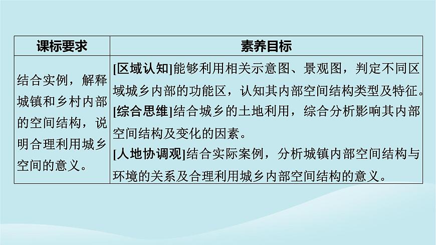 2024春高中地理第2章鄉(xiāng)村和城鎮(zhèn)第1節(jié)鄉(xiāng)村和城鎮(zhèn)內(nèi)部的空間結(jié)構(gòu)課件中圖版必修第二冊(cè)第7頁(yè)