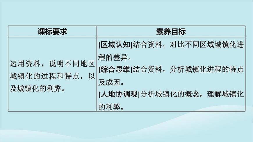 2024春高中地理第2章鄉(xiāng)村和城鎮(zhèn)第3節(jié)不同地區(qū)城鎮(zhèn)化的過程和特點(diǎn)課件中圖版必修第二冊(cè)第2頁