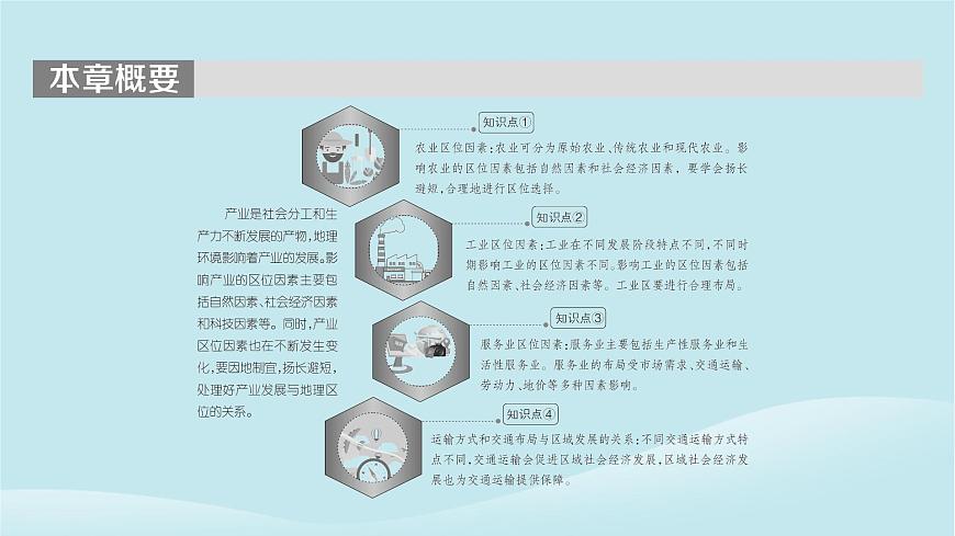 2024春高中地理第3章產(chǎn)業(yè)區(qū)位選擇第1節(jié)農(nóng)業(yè)區(qū)位因素課件中圖版必修第二冊(cè)第2頁(yè)