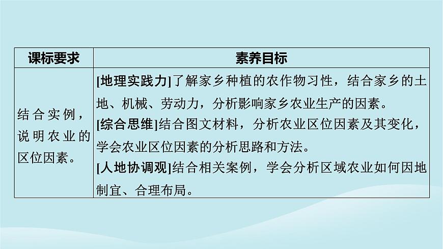 2024春高中地理第3章產(chǎn)業(yè)區(qū)位選擇第1節(jié)農(nóng)業(yè)區(qū)位因素課件中圖版必修第二冊(cè)第7頁(yè)