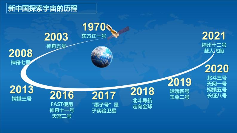 1.1.1地球的宇宙环境  课件07