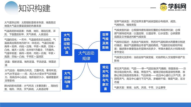 专题03 大气运动规律(课件)-2024年高考地理二轮复习讲练测(新教材新高考)06