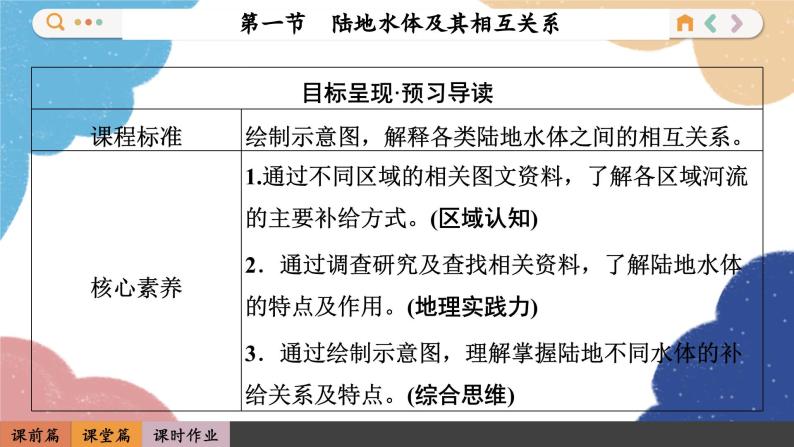 高中地理人教版（2019）选择性必修第一册4.1 陆地水体及其相互关系课件02