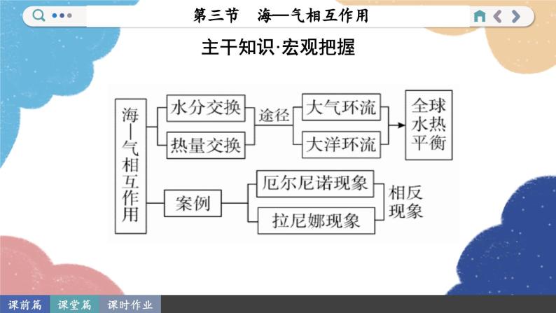 高中地理人教版（2019）选择性必修第一册4.3 海—气相互作用课件03