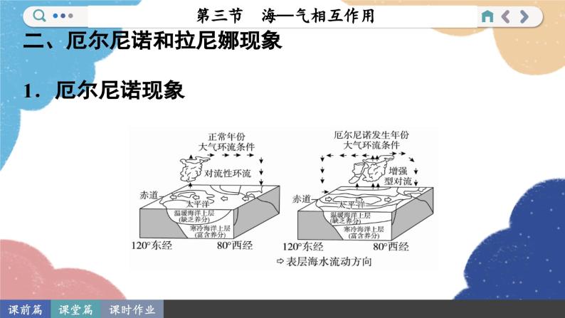 高中地理人教版（2019）选择性必修第一册4.3 海—气相互作用课件08