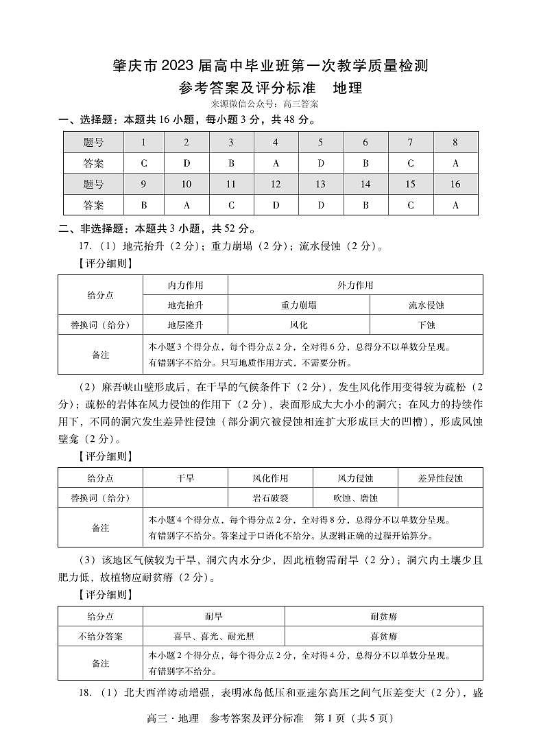 肇庆市2023届高中毕业班第一次教学质量检测高三一模地理试题及答案01
