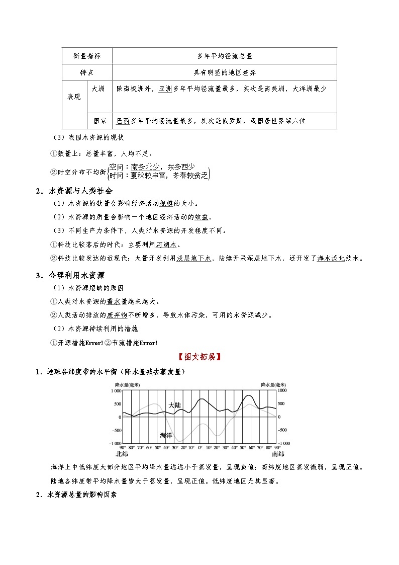 最新高考地理考点一遍过讲义 考点16 水资源及其合理利用02