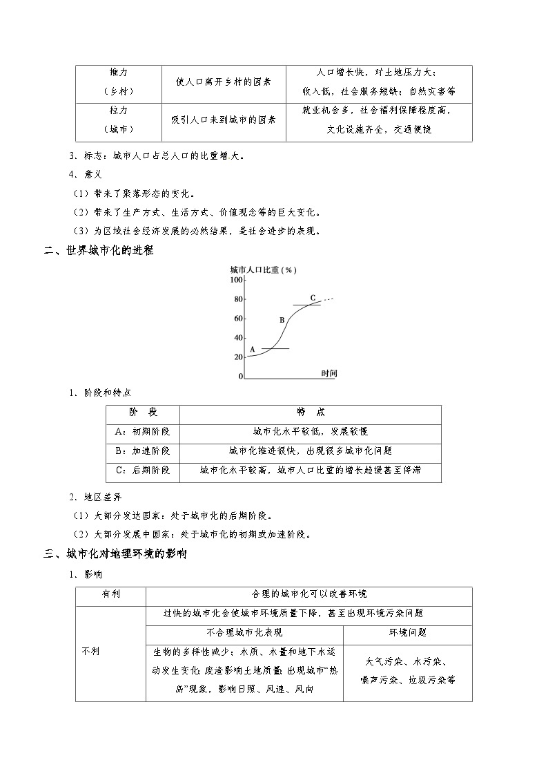 最新高考地理考点一遍过讲义 考点31 城市化02