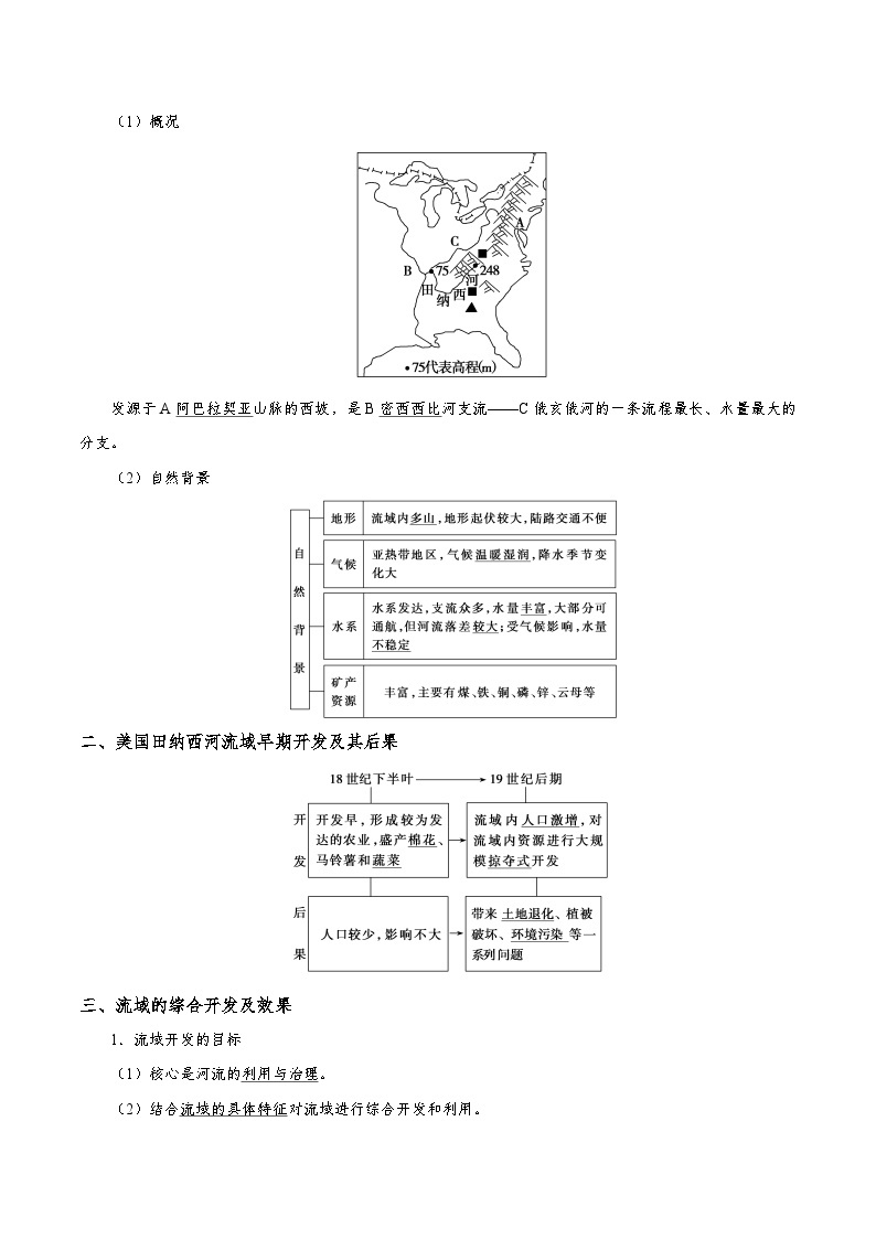 最新高考地理考点一遍过讲义 考点48 流域的综合开发02