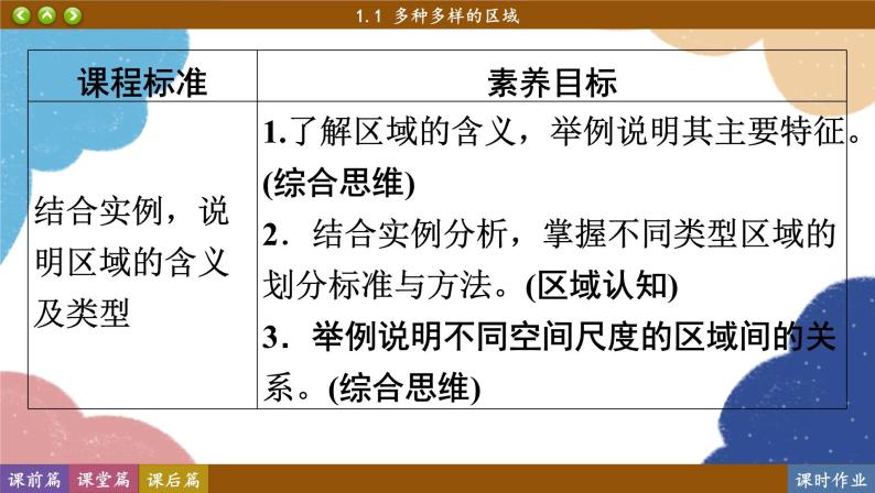 高中地理人教版（2019）选择性必修第二册1.1 多种多样的区域课件08