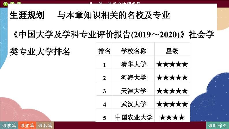 高中地理人教版(2019)选择性必修第二册4.1 流域内协调发展课件第5页