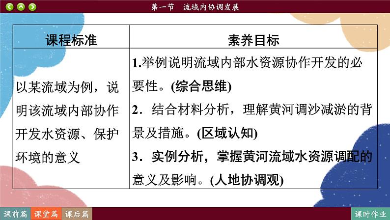 高中地理人教版(2019)选择性必修第二册4.1 流域内协调发展课件第8页