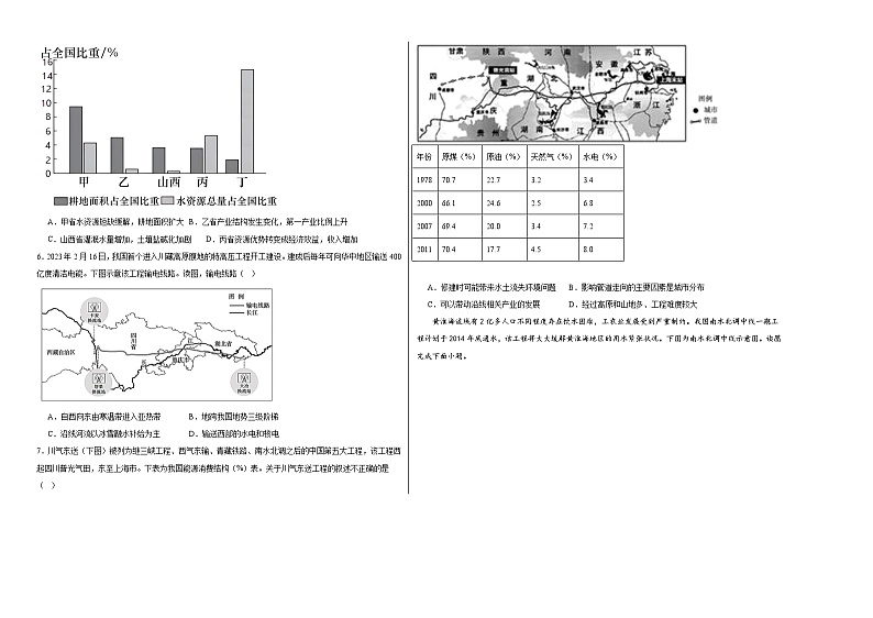 3.2资源跨区域调配对区域发展的影响同步练习02