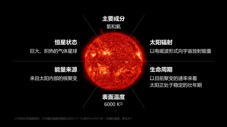 人教版（2019）高中地理必修一 第一章第二节 太阳对地球的影响课件06