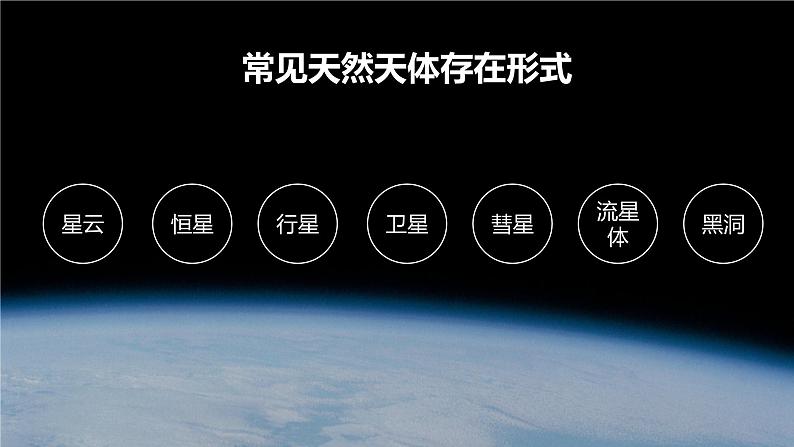 人教版(2019)高中地理必修一 第一章第一节 地球的宇宙环境课件08