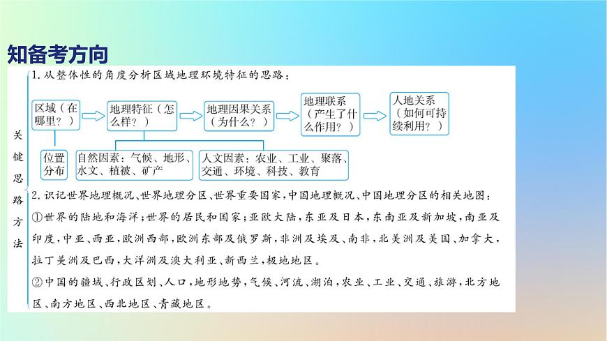 2025版高考地理一輪復習真題精練專題十五區(qū)域地理第37練世界地理課件第5頁