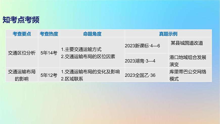 2025版高考地理一輪復(fù)習(xí)真題精練專題十一交通運(yùn)輸布局與區(qū)域發(fā)展第29練交通區(qū)位分析課件第2頁(yè)