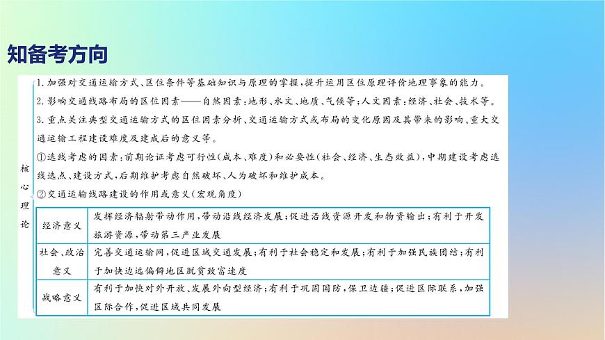 2025版高考地理一輪復(fù)習(xí)真題精練專題十一交通運(yùn)輸布局與區(qū)域發(fā)展第29練交通區(qū)位分析課件第5頁(yè)