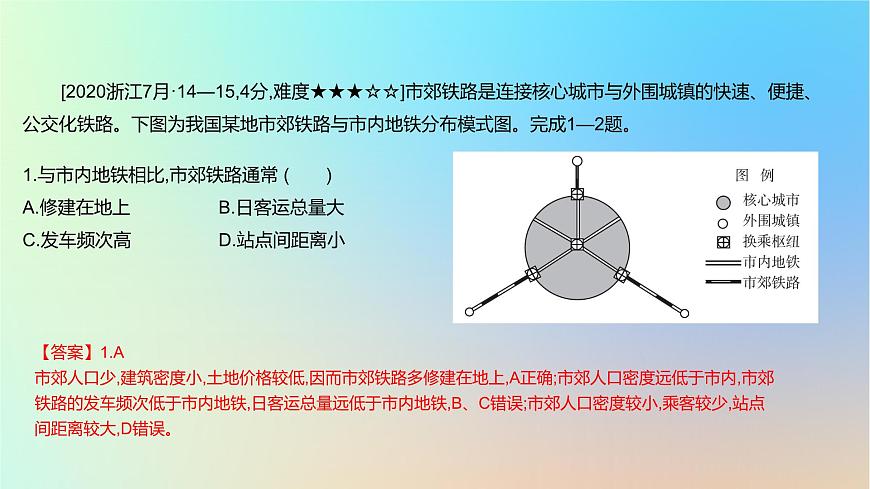 2025版高考地理一輪復(fù)習(xí)真題精練專題十一交通運(yùn)輸布局與區(qū)域發(fā)展第29練交通區(qū)位分析課件第7頁(yè)